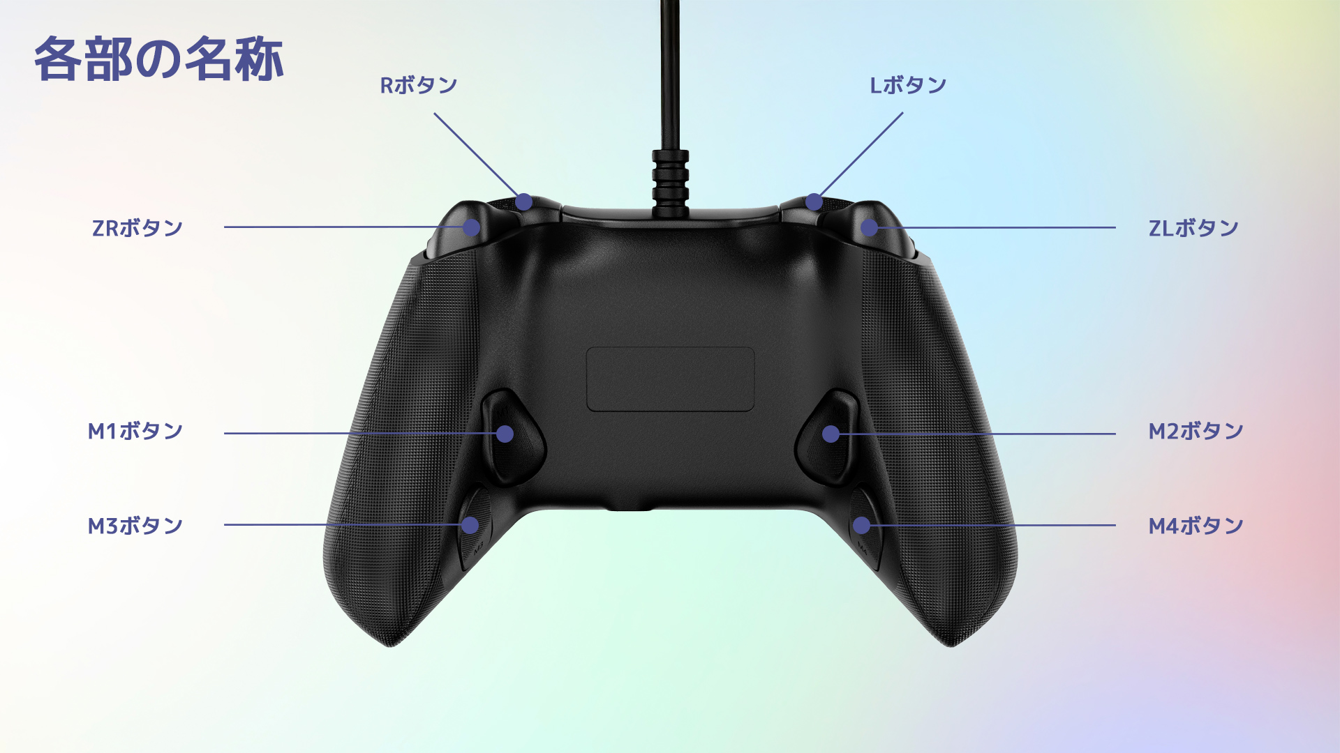 各部の名称　Lボタン　ZLボタン　M1ボタン　M2ボタン　M3ボタン　M4ボタン　Rボタン　ZRボタン