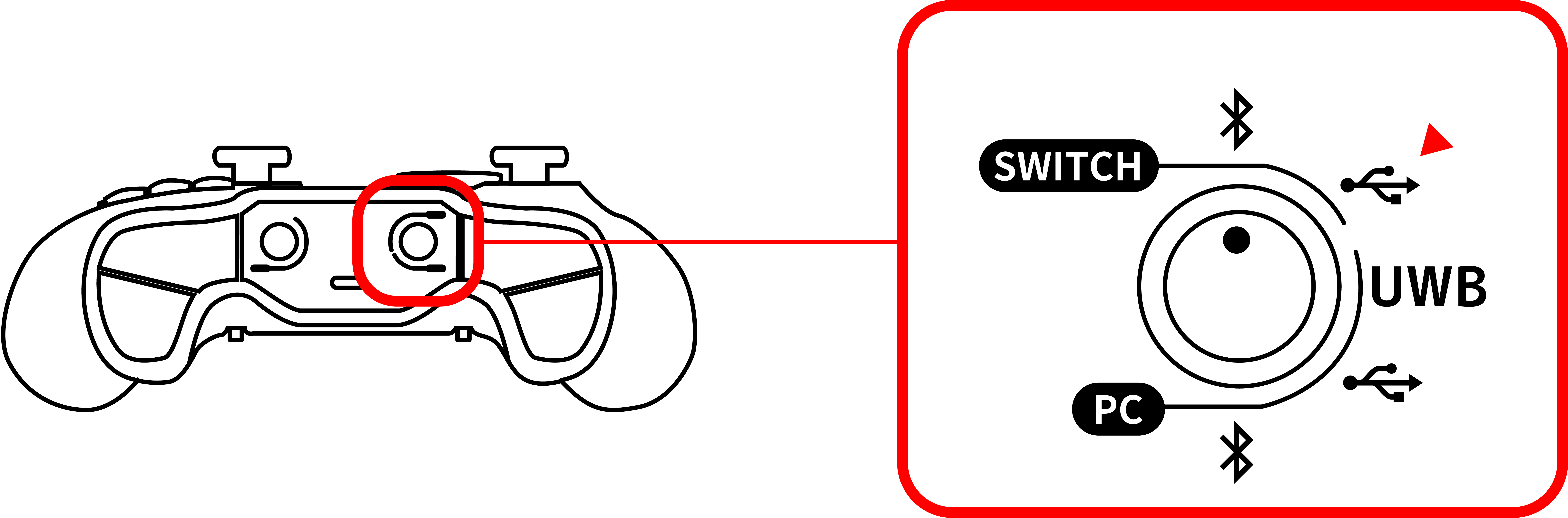 コネクションモードスイッチをSWITCH-USBに合わせてください